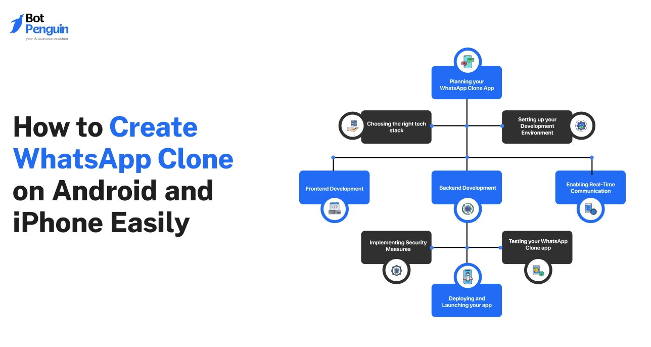 BotPenguin AI Chatbot maker